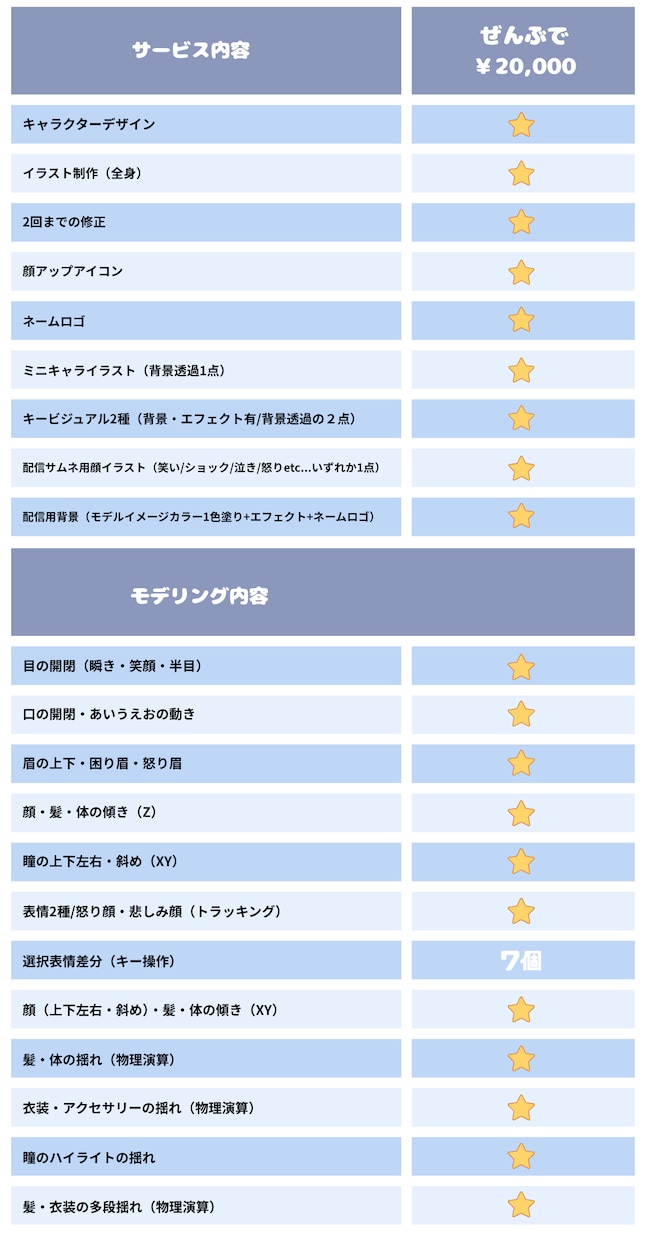 あなただけのVTuber！一からお仕立てします あなただけの想いと世界観を、一つひとつ丁寧にお仕立てします イメージ2