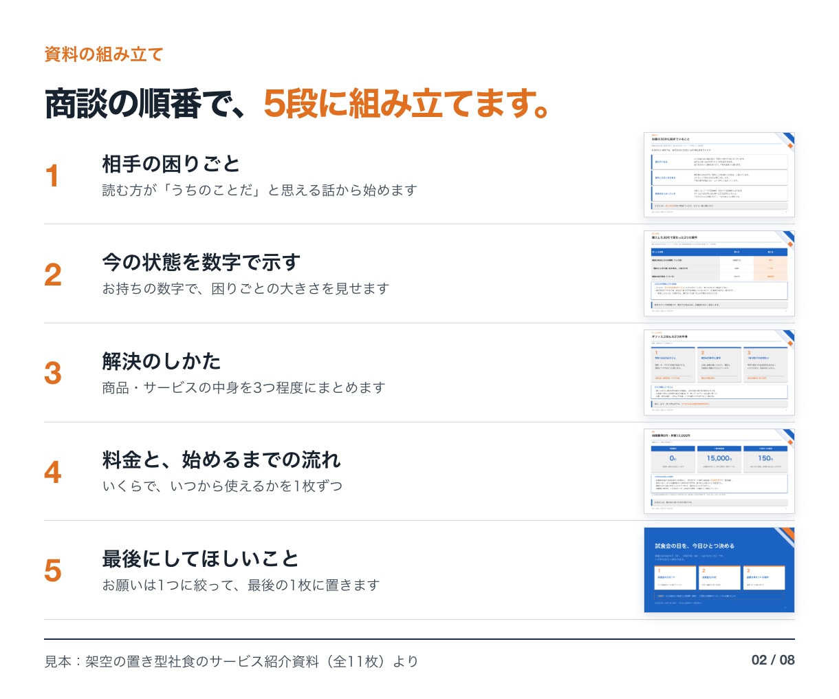営業資料・サービス紹介資料をパワポで作ります 困りごとから次の一歩まで、商談の順番で組み立て イメージ2