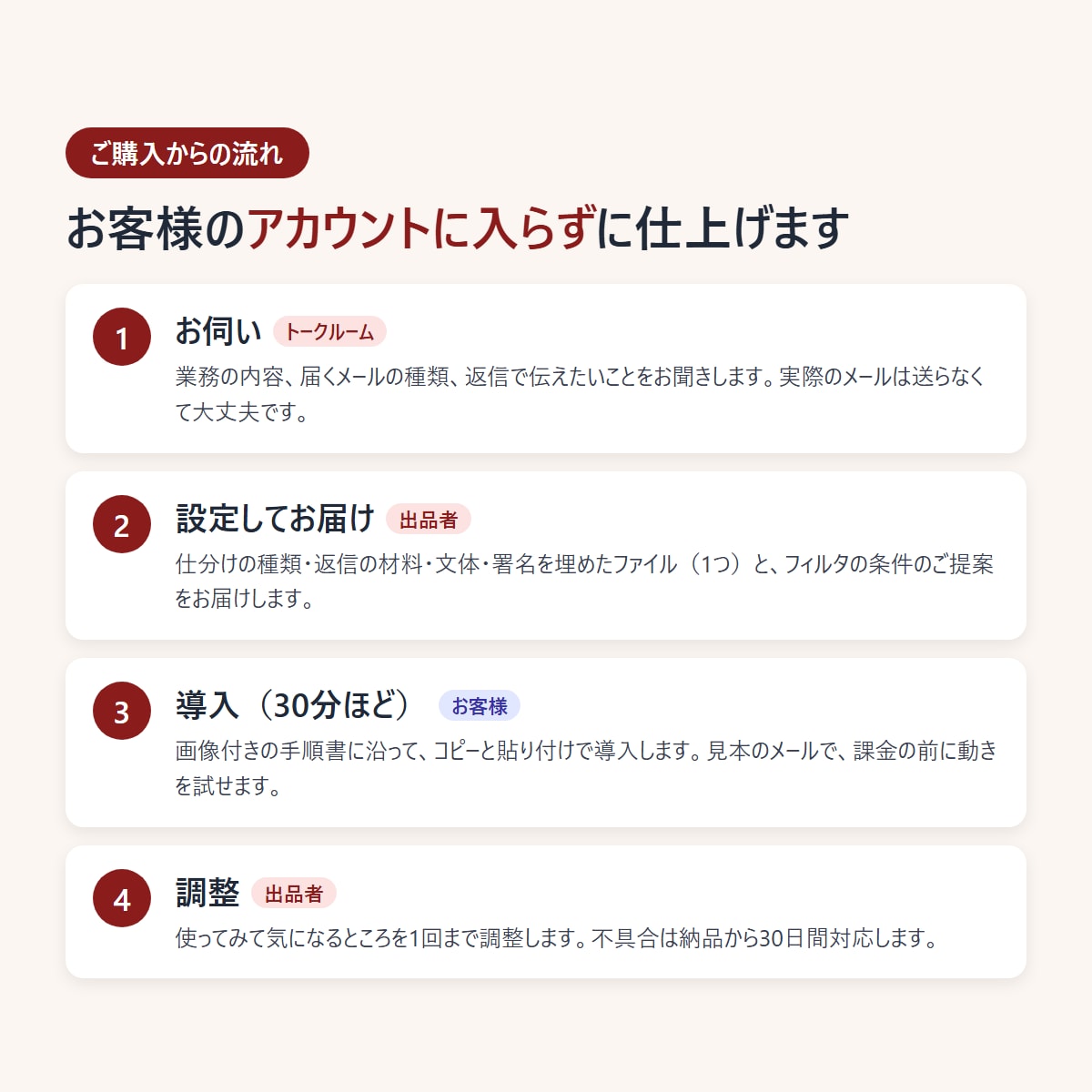 Gmailの仕分けと返信下書きをAIで自動化します 送信は人の手で。AIはGmailに触れない安全設計 イメージ6