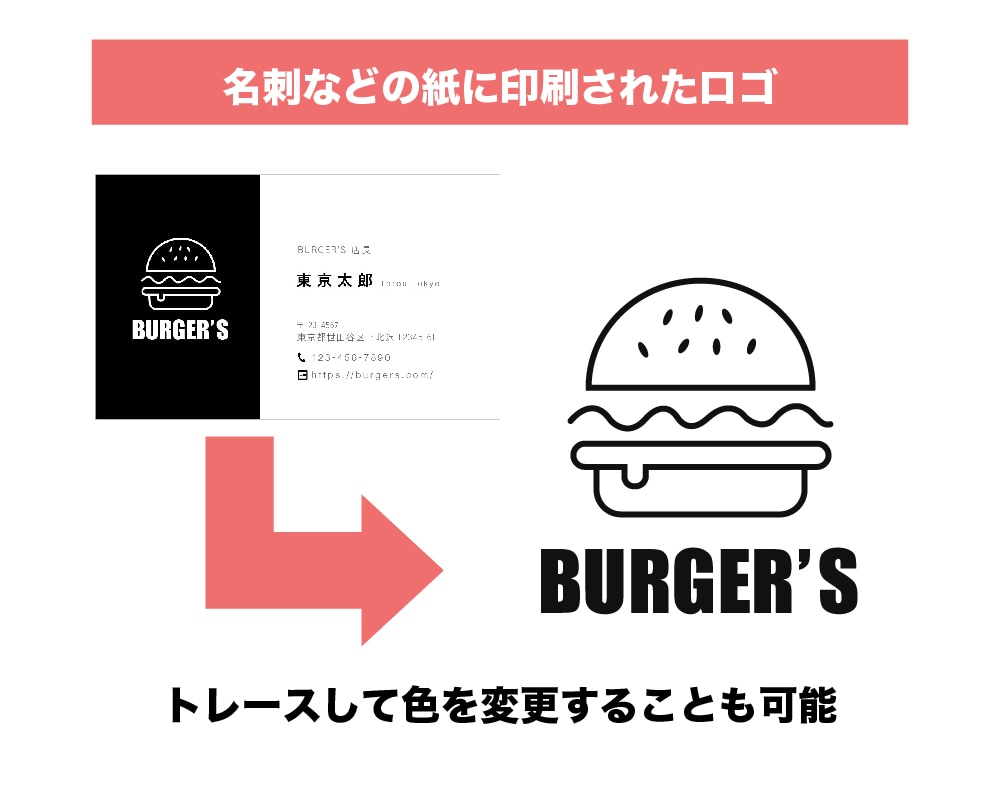 画像からAiデータをお作りします 手書きもOK!Ai納品!丁寧にトレースします イメージ4