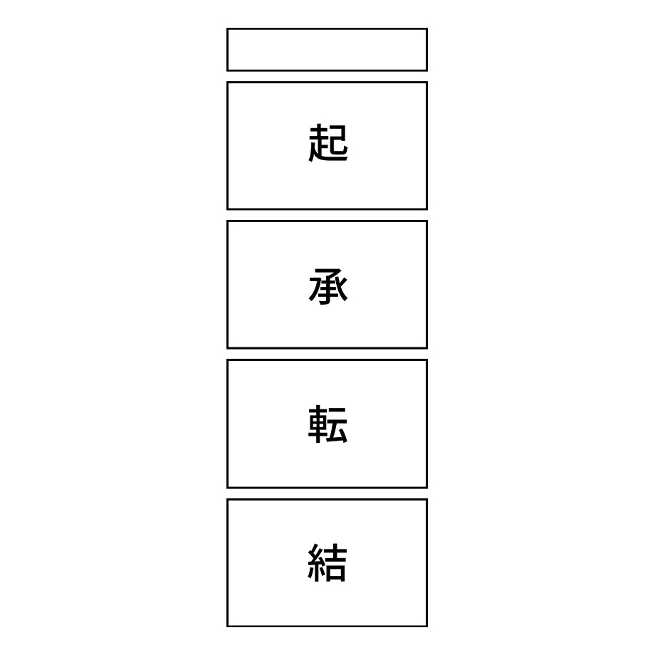キャラクター設定・構成、考えます クリエイターの方、キャラや構成で困っていませんか？ イメージ2