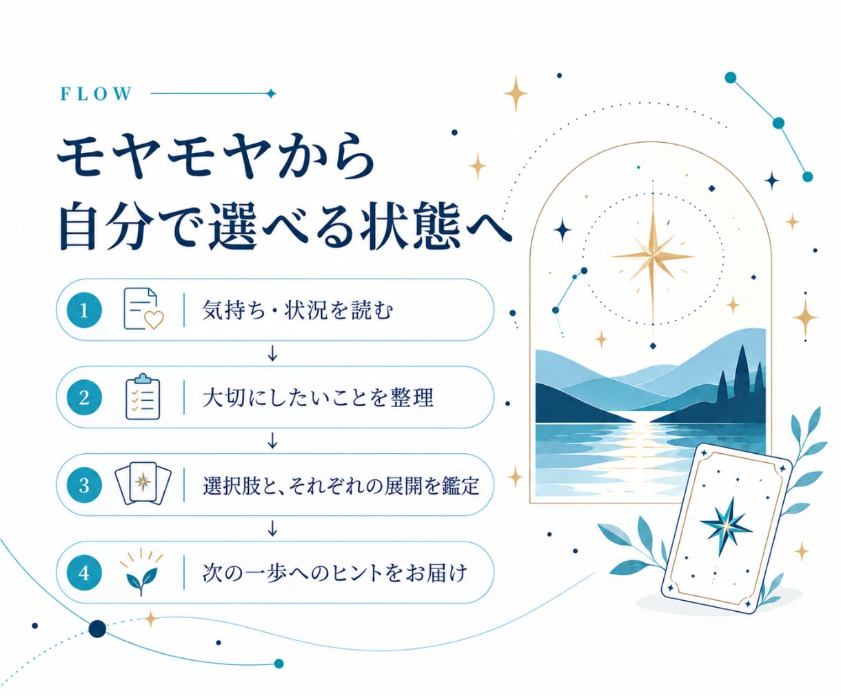 二人の未来☪️タロットで占います 恋の進展・結婚・関係の行方✨望む未来へ、自分らしい一歩を イメージ6