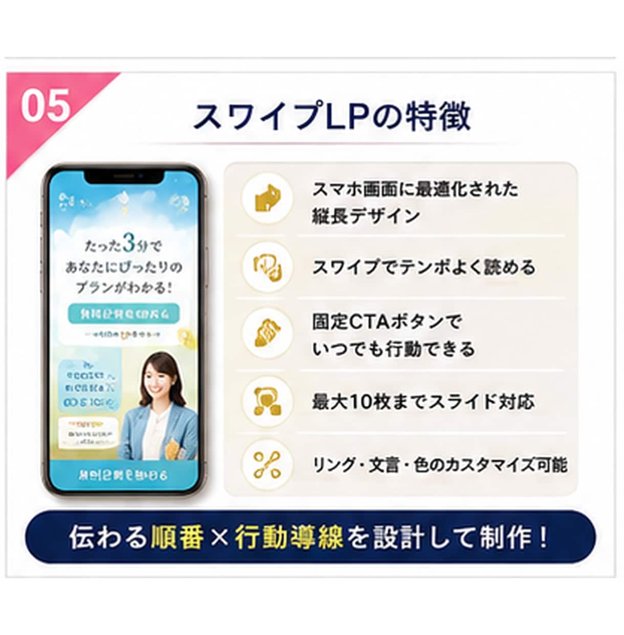 最短即日初稿！スマホ特化のスワイプLPを制作します 最短即日初稿OK／通常3営業日納品／LINE・診断導線に最適 イメージ5