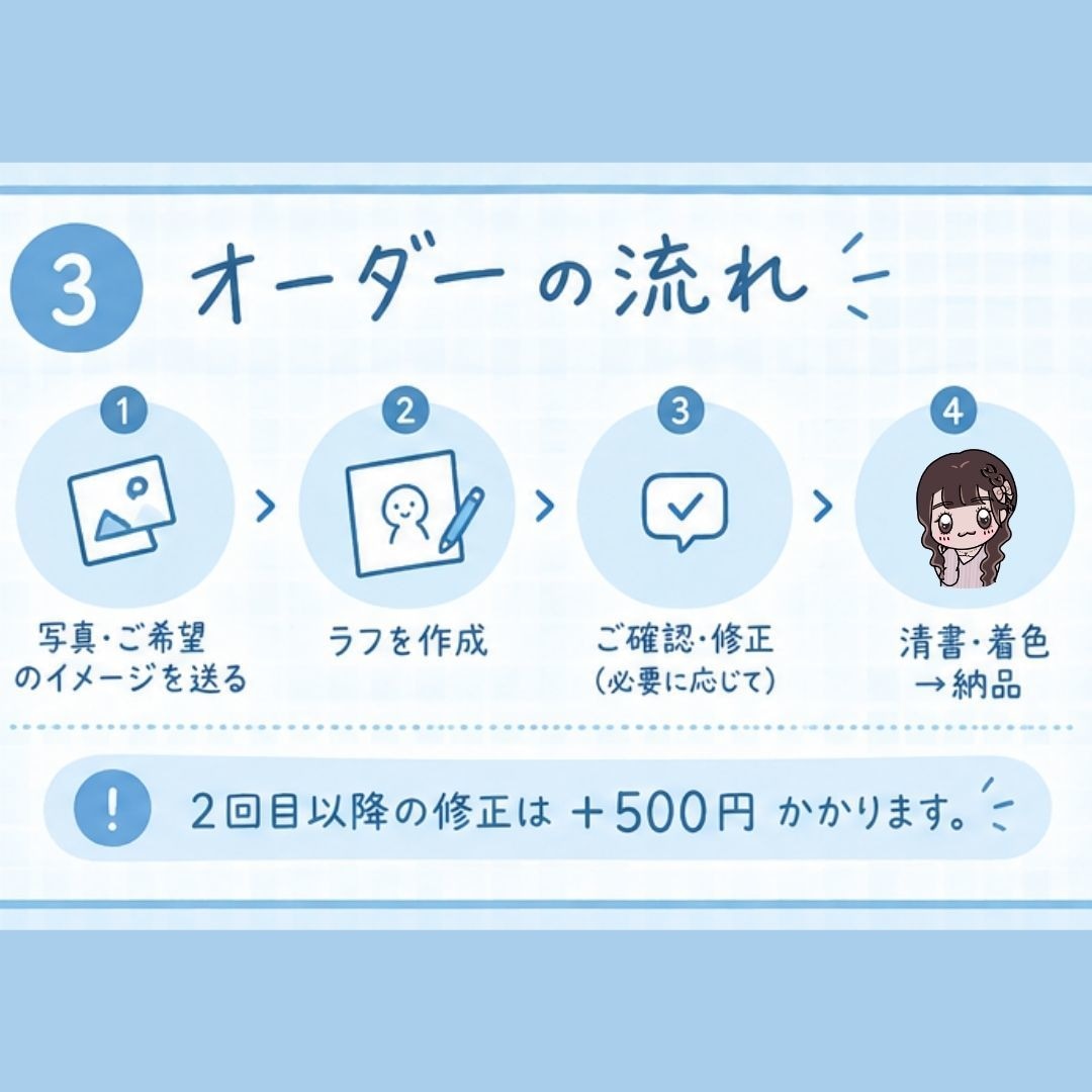 お写真からゆるふわ似顔絵のSNSアイコン描きます SNSのアイコンにおすすめです♡ イメージ4