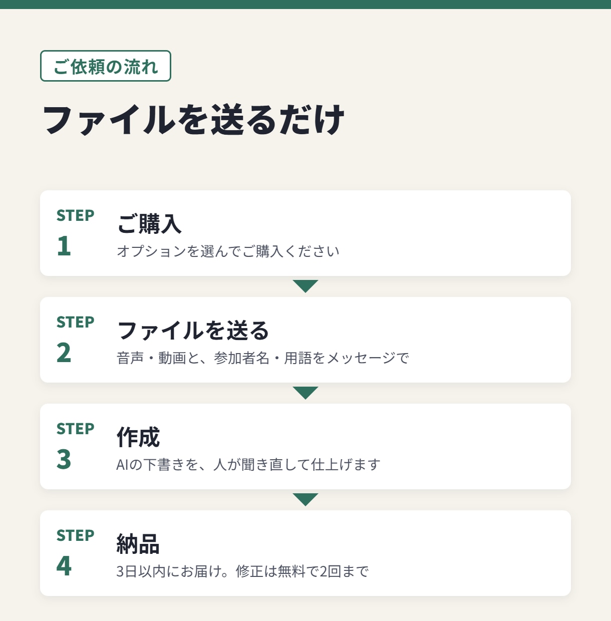 会議の録音から文字起こし＋議事録を作ります 決定事項・ToDo・担当と期限まで見やすく整理 イメージ4