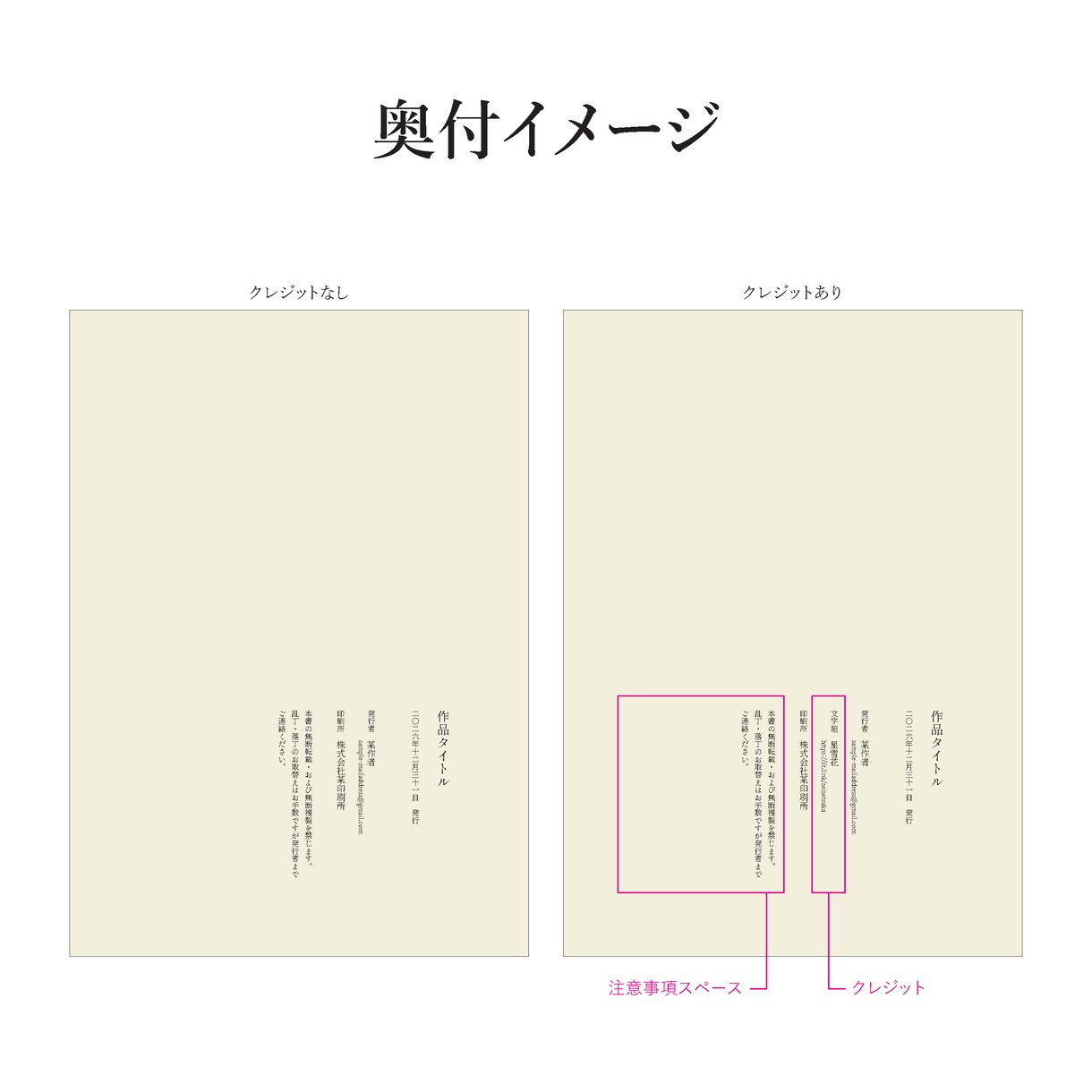 ZINE・同人誌 小説本の印刷用データを作製します いただいた本文データから入稿用のデータを製作します。 イメージ3