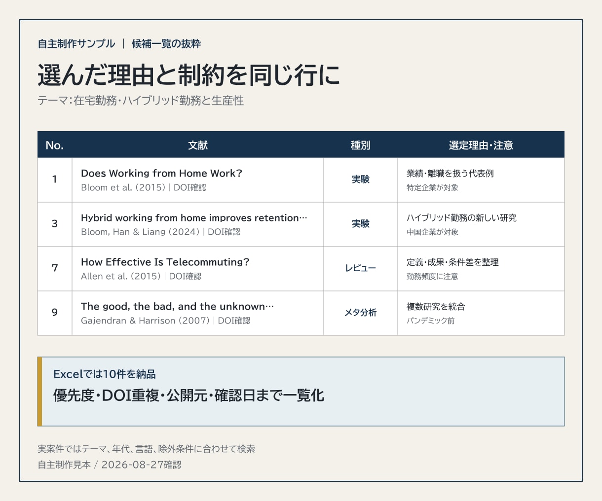 実在する参考文献候補を10件DOI付きで探します タイトル・著者・選定理由をExcelで整理 イメージ2
