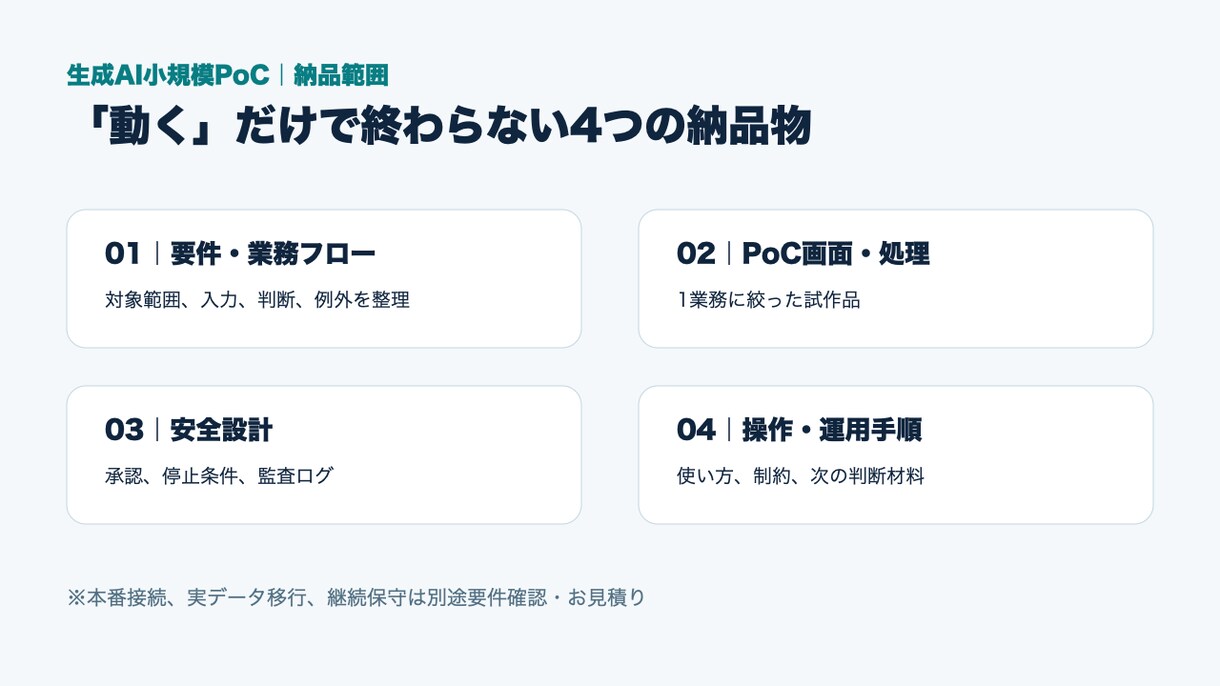 1業務の生成AI小規模PoCを試作します 架空データで承認と停止条件まで確認します イメージ3