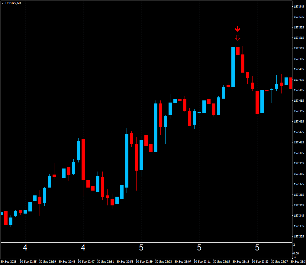 通貨限定短時間専用逆張りのサインでございます 1分専用ボリンジャーバンドRSI 逆張りサインツール イメージ9