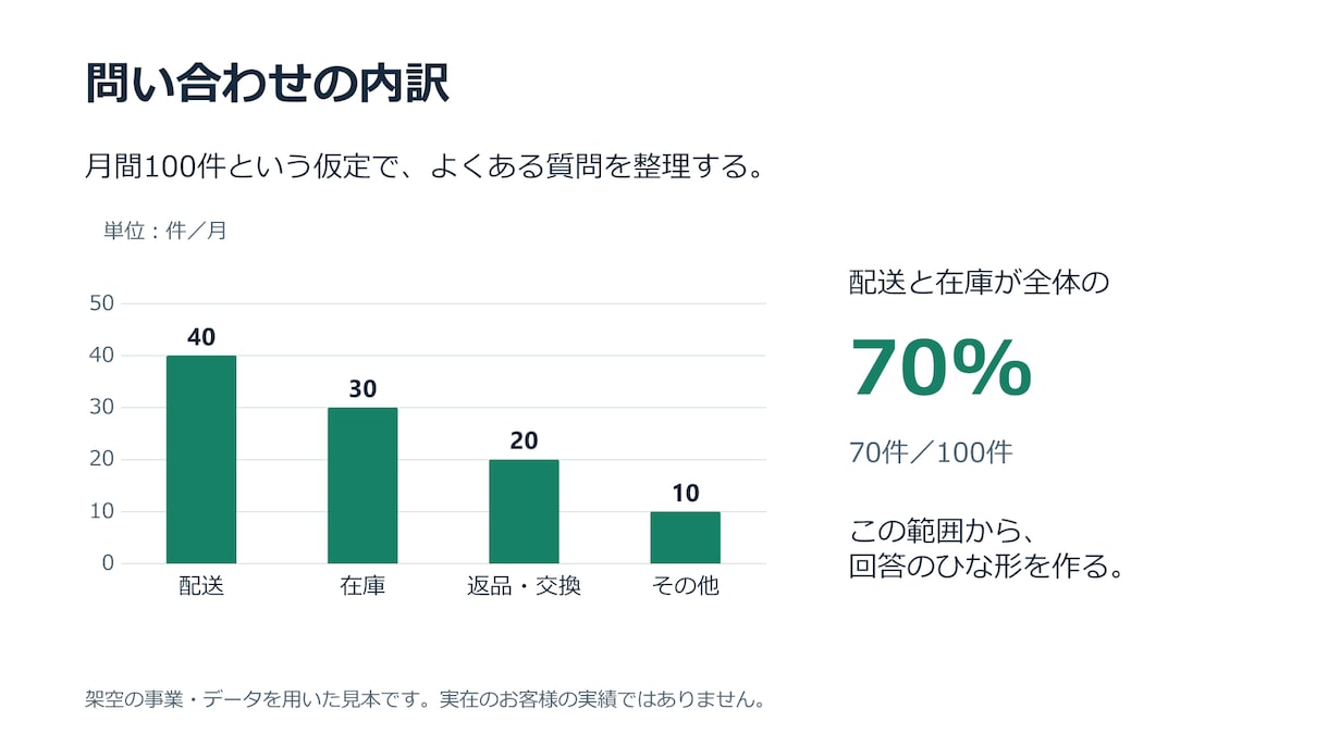 AIで作った資料を、編集できるパワポに整えます 文字の詰まり、表の読みづらさを5枚まで整理します イメージ2