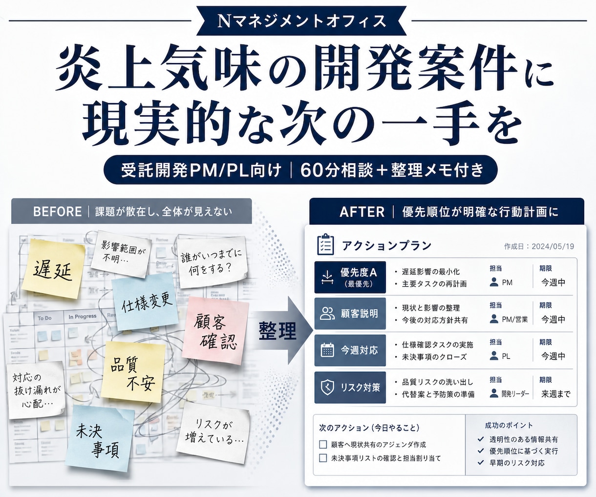 システム開発管理の"モヤモヤ/困った"を解決します プロジェクトトラブル解決を本職のPMOが支援します！ イメージ1