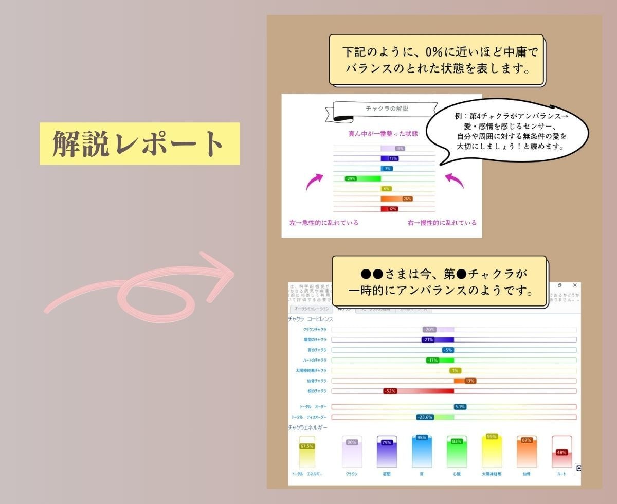 タイムウェーバーで【最適な時期】をお伝えします 結婚・引越・転職など、最適な時期を知り人生を好転させましょう イメージ8