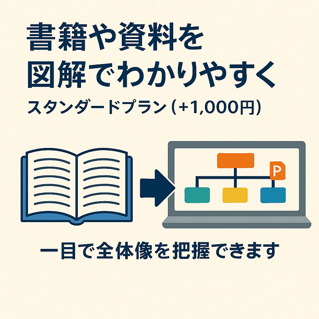 積読ビジネス書をAI要約。15分で読める形にします あなたの「読む時間」を「未来の成果」に変える イメージ5