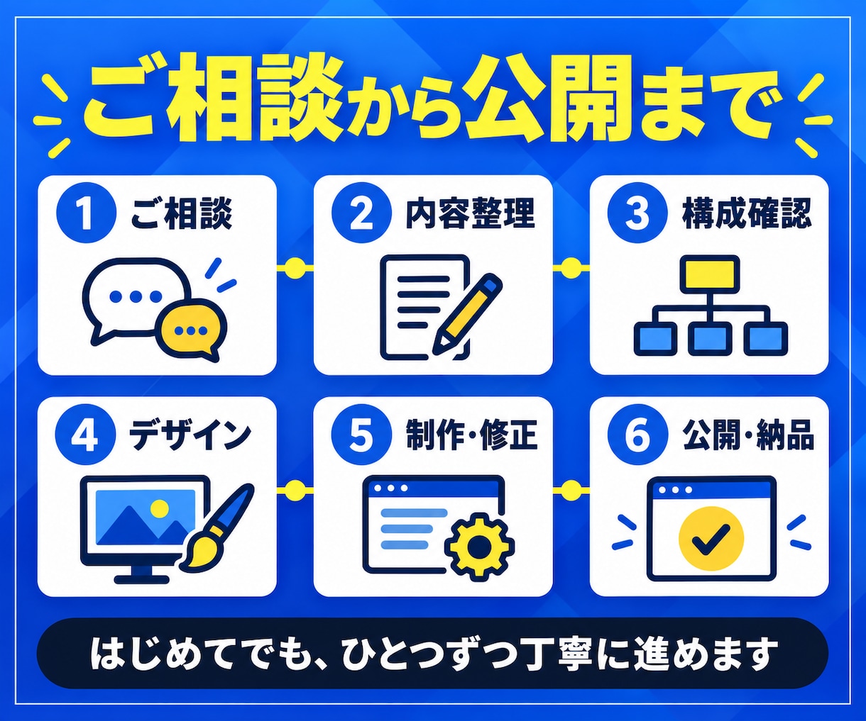 丸投げOK！あなたのお店のホームページを作ります 構成・文章・導線から丁寧に設計し、公開まで伴走 イメージ3