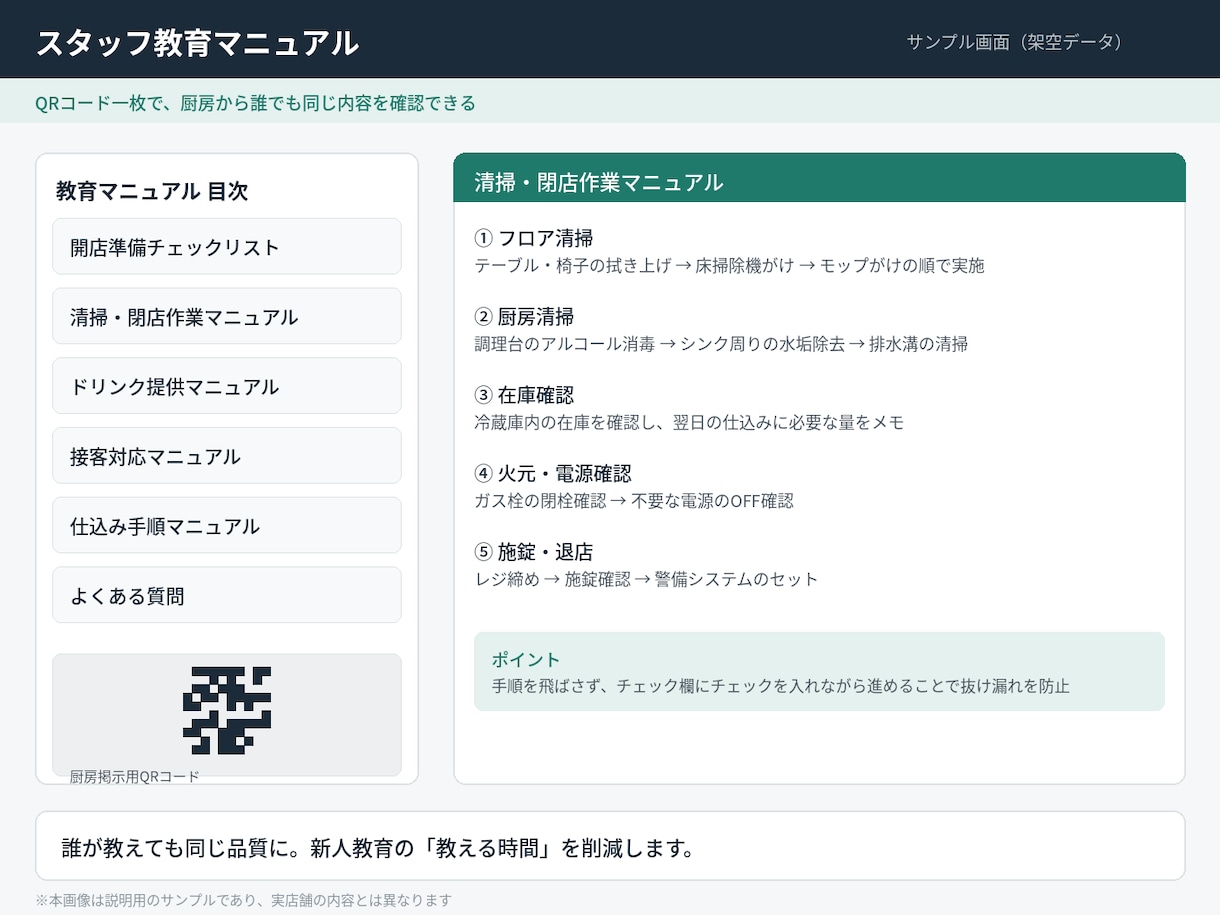 スタッフ教育の”教える時間”を仕組みで減らします 現役店長が実店舗で運用中の教育システムを構築します イメージ1
