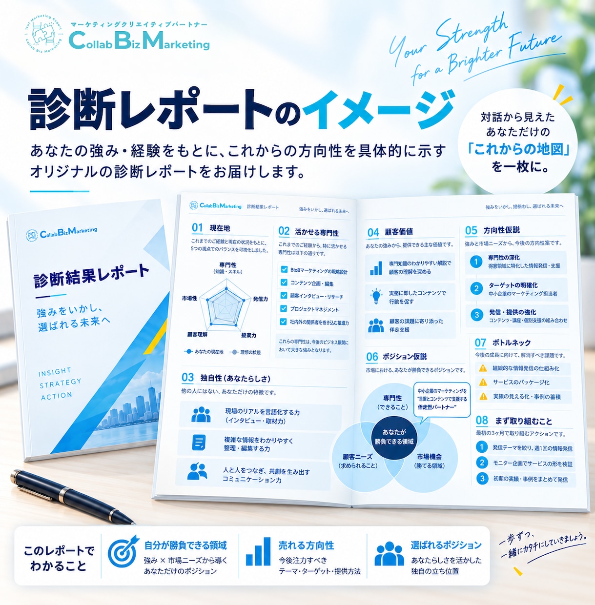 選ばれ続ける事業に！方向性・ポジションを診断します 「自分だけ」の売れる方向性・選ばれるポジションのヒントづくり イメージ3