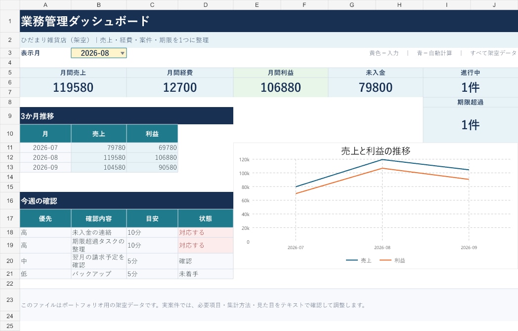 あなた専用の業務管理Excelを作成します 売上・経費・案件・進捗を1つの表に整理 イメージ2