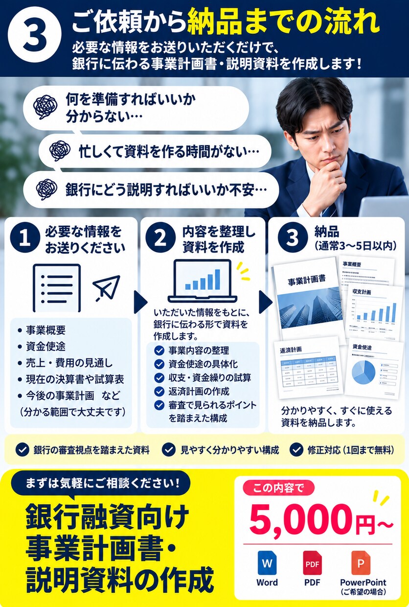 銀行融資向けの事業計画書・説明資料を作成します 金融機関での経験を活かし、資金使途・返済計画等を整理します イメージ3