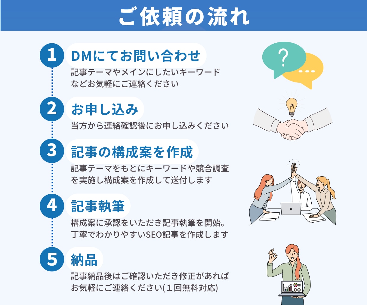 SEO対策に強く読みやすいブログ記事を作成します 3,000文字／高品質でリーズナブル／キーワード調査無料 イメージ5