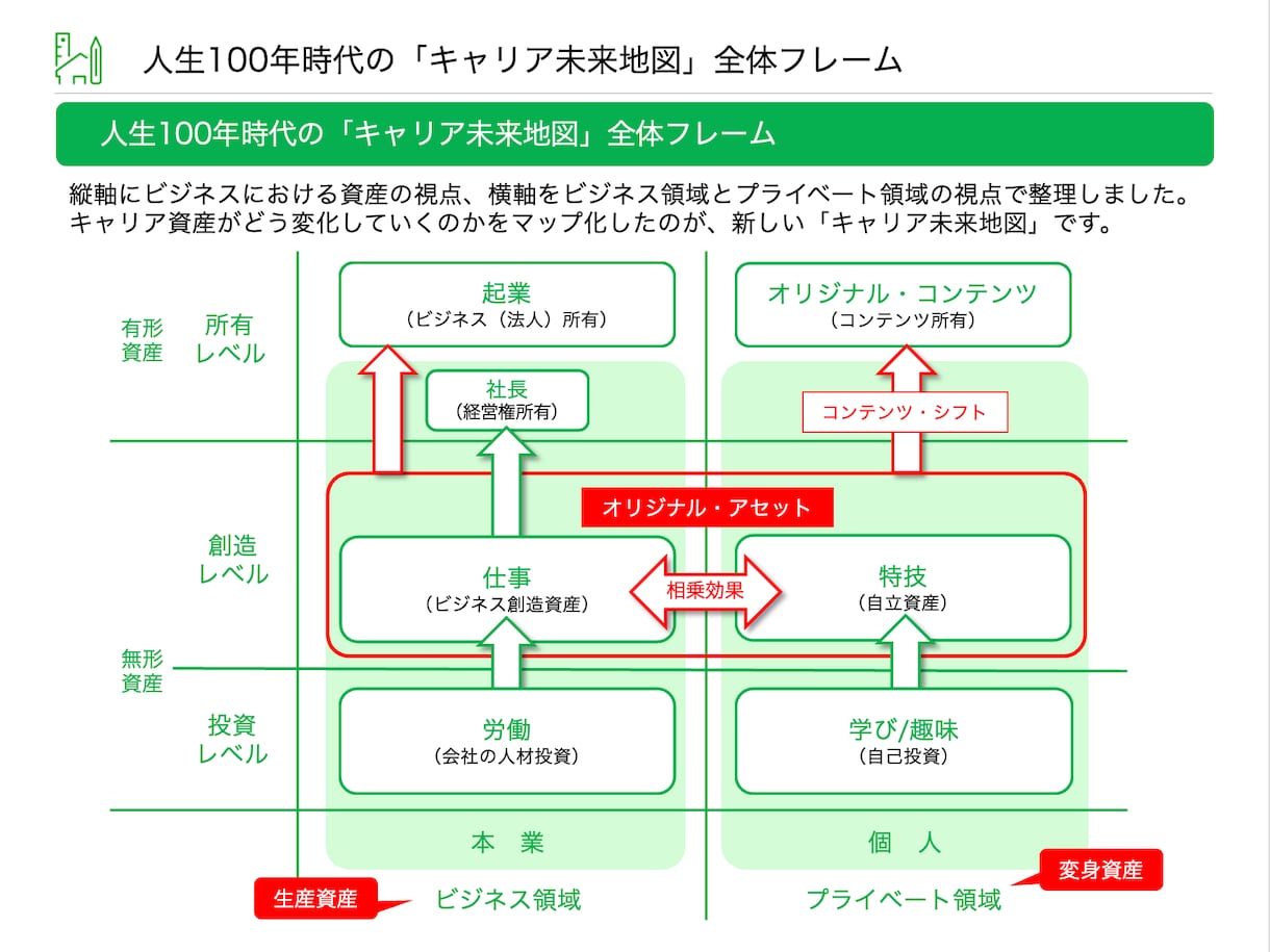 キャリア人生相談。「キャリア計画」を一緒に作ります 「キャリア未来地図」を使ってあなたに「強み」を再発見します！ イメージ6
