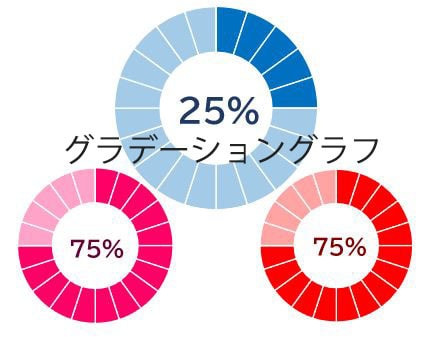 プレゼンで人の目を釘付けにするグラフを作成します グラフｘアニメーションでパワーポイント内のグラフが躍ります イメージ4