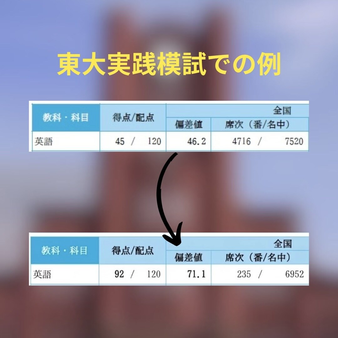 早慶模試1位が受験英語を徹底指導します 東大・慶応多数合格。無料コンサル付きで最難関大学英語を攻略 イメージ3
