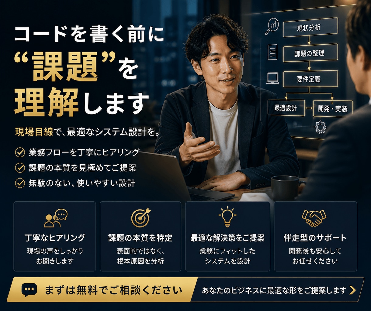 利益を生む業務システム・SaaS開発します EC・貿易・多言語・金融。モダン技術で「高速・堅牢」なDX イメージ2