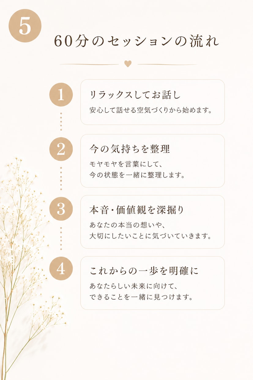 本来の私を取り戻す自己理解セッションをします 自分を後回しにしてきた女性が本音、価値観を思い出す時間✨ イメージ5