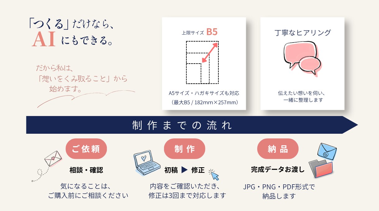 想いをくみ取り伝わるチラシ・フライヤーを制作します 「つくる」前に、想いを聞かせてください。 イメージ2
