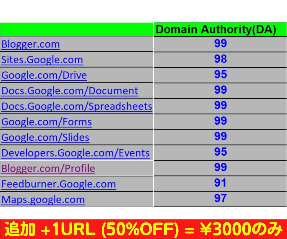 最新グーグルクラウド型被リンクピラミッド構築します 高権威Googleサイト活用・追加＋１URL３０００円のみ！ イメージ6