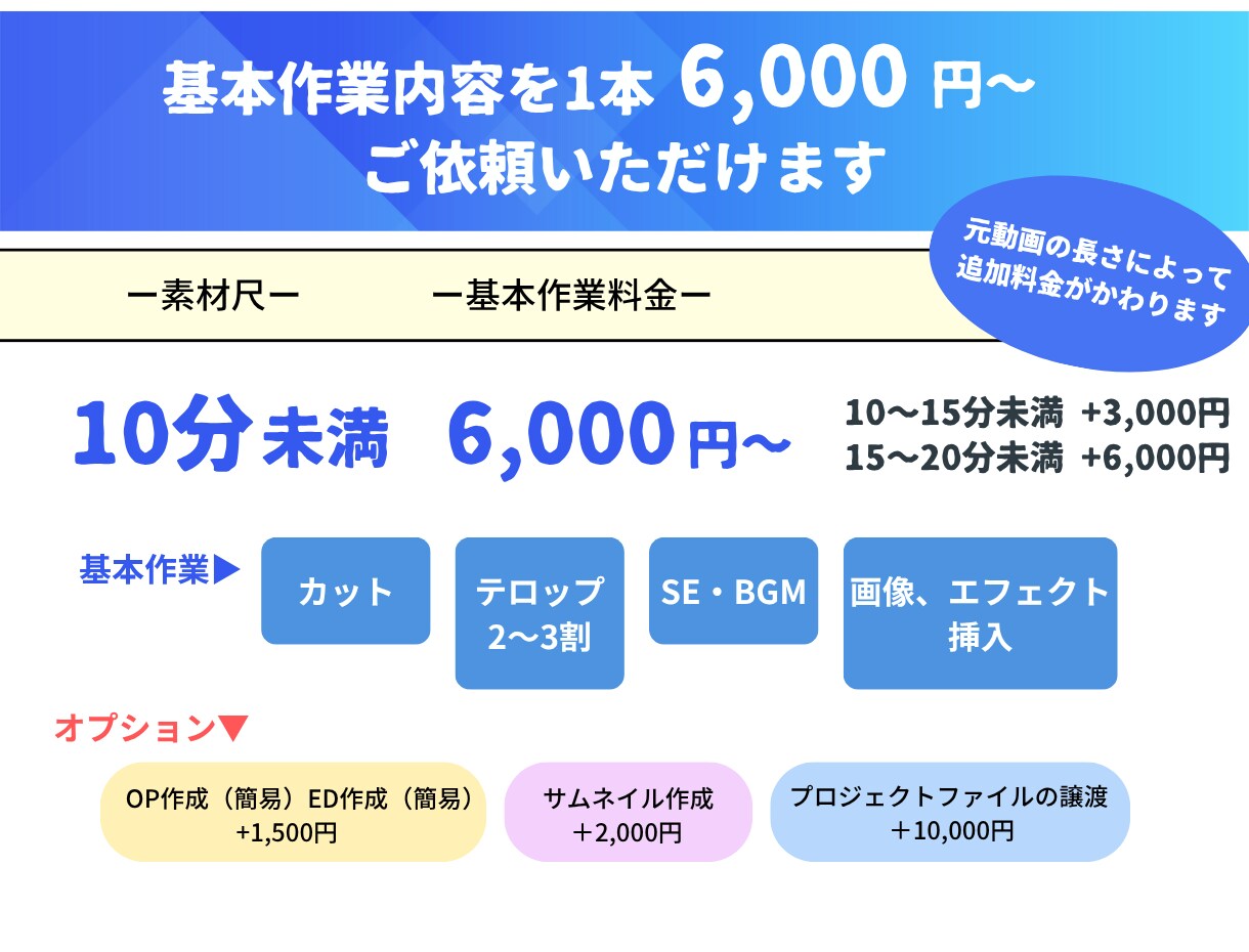 丸投げOK YouTube動画編集代行承ります 動画編集のこと、まずはお気軽にご相談くださいね イメージ2