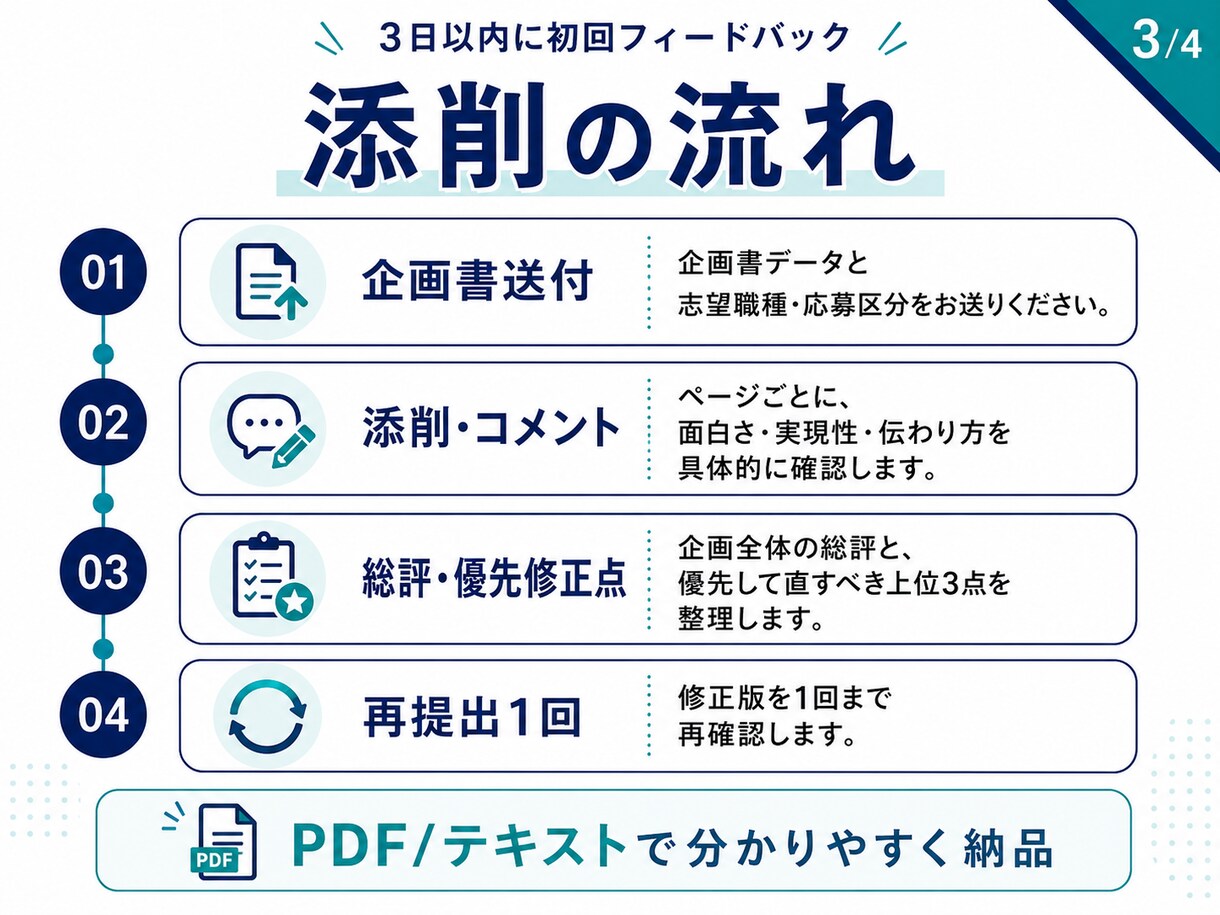 現役ゲーム企画職が就活用企画書を添削します 約200名を選考した面接官視点で具体的に助言 イメージ3