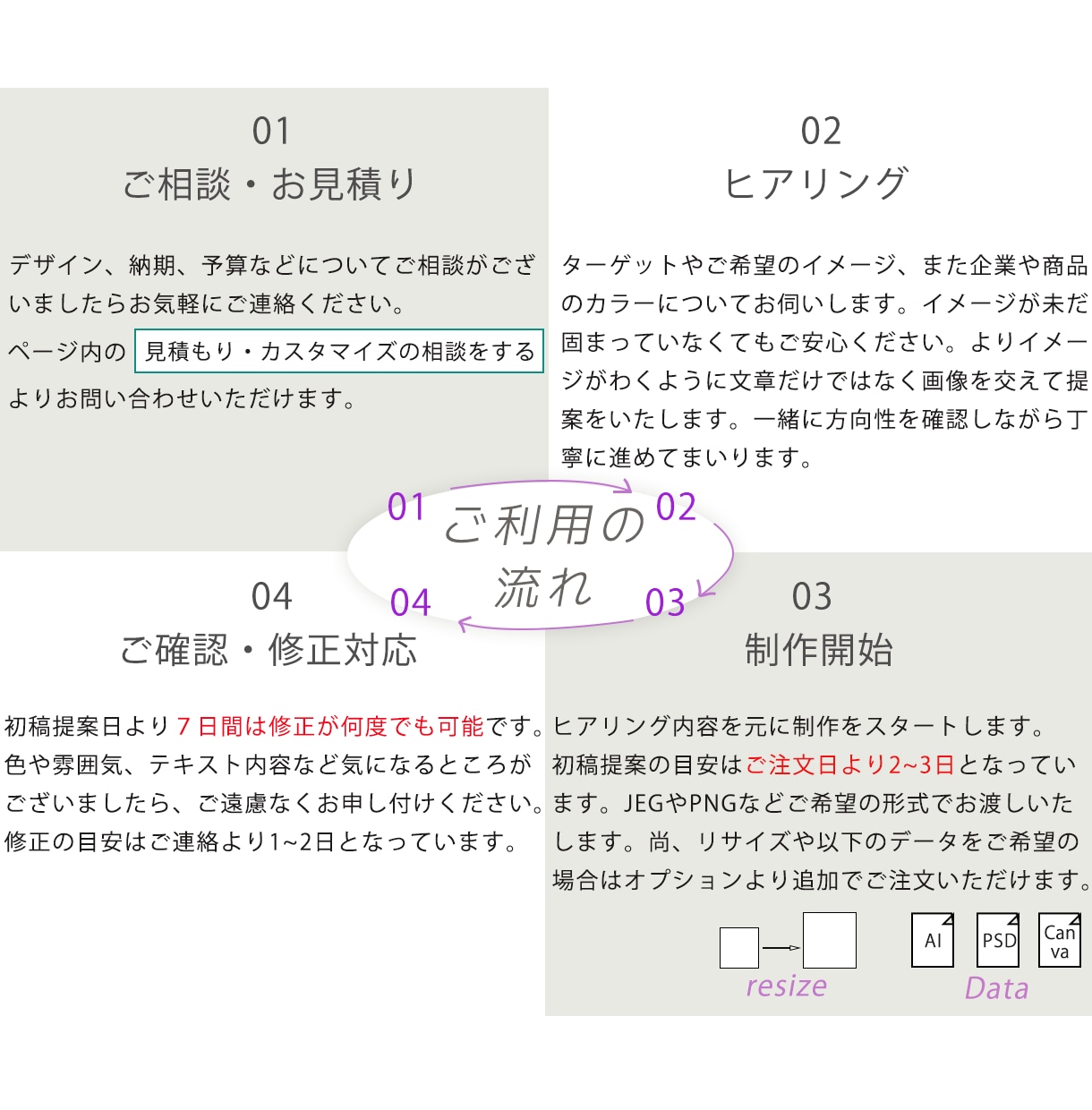 先着5名様!ココナラ出品記念、特別価格で承ります 大人の女性をターゲットとした画像制作はお任せください イメージ2