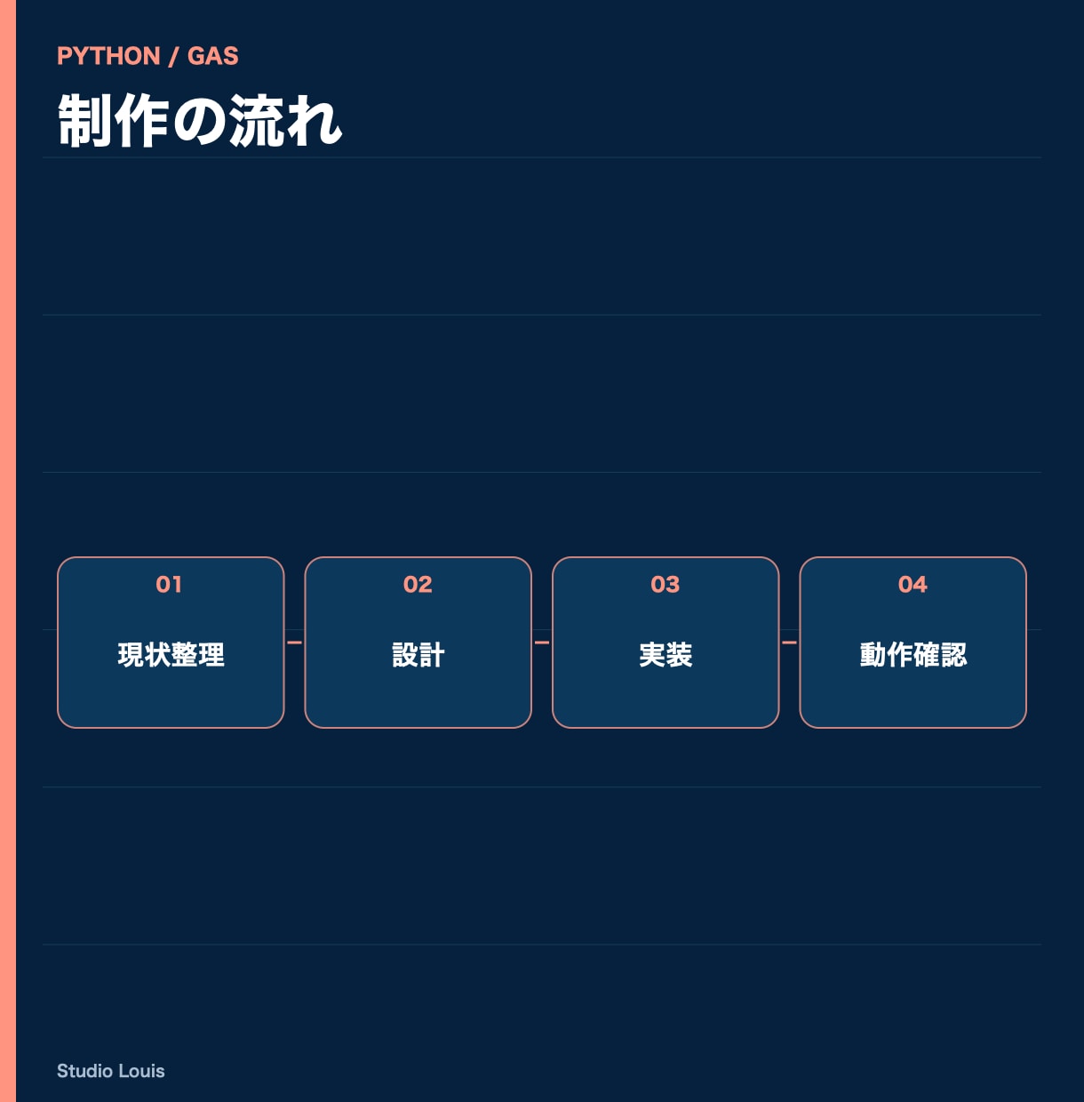 Python・GASで繰り返し業務を自動化します 転記・集計・通知など、1つの手作業を自動処理に置き換え イメージ3