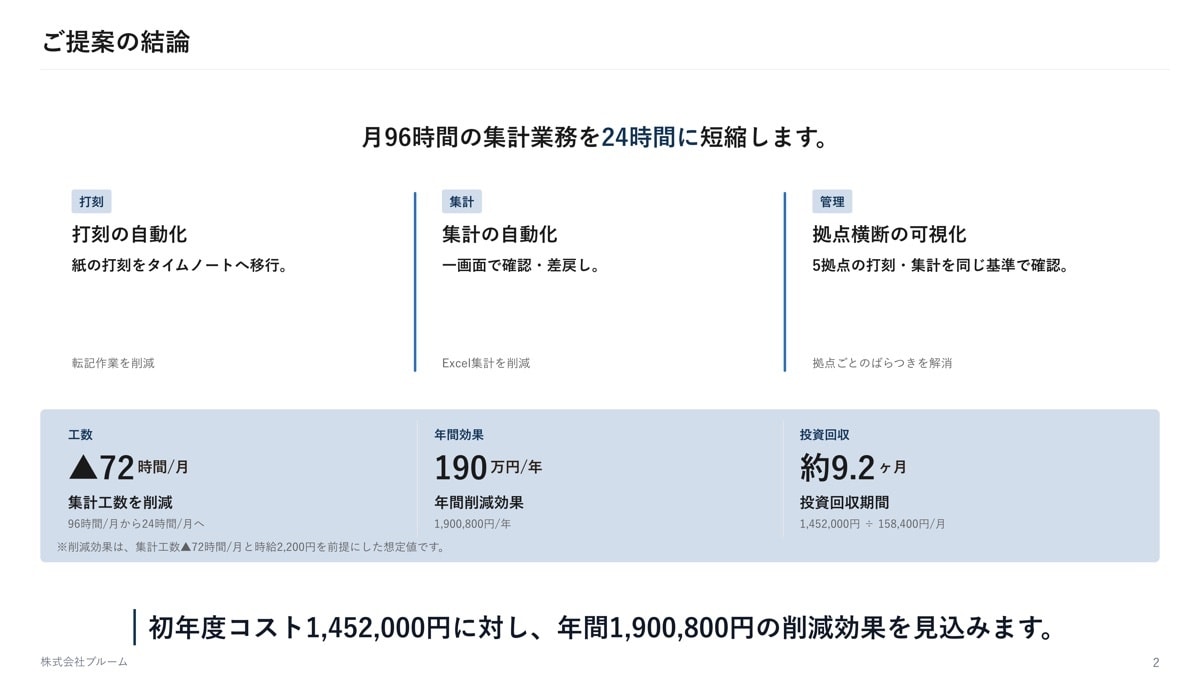 投資家向けピッチ資料を作ります 投資家が判断しやすい順番で組み立てます イメージ6