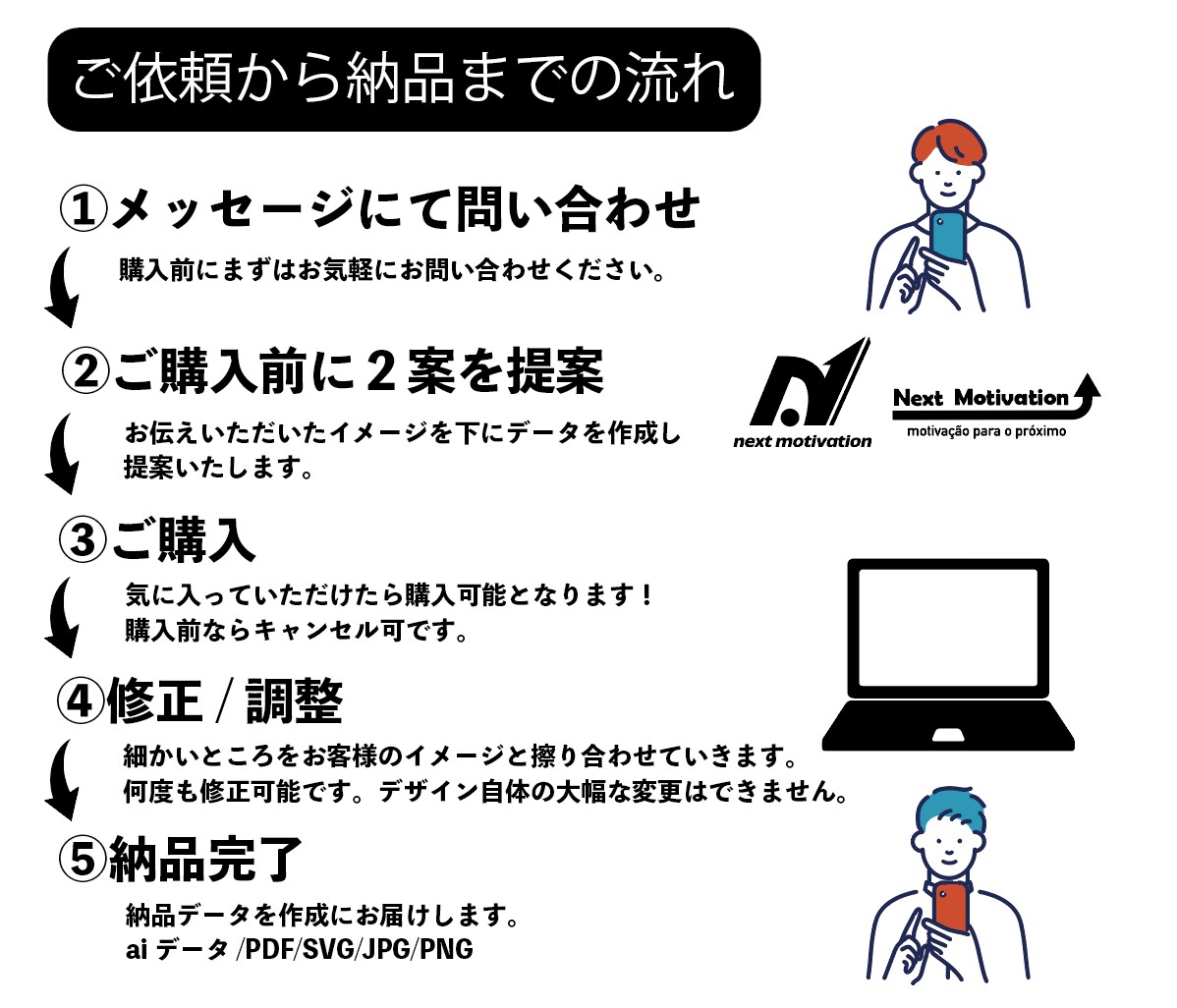 初回無料提案！無制限修正でロゴ作成します シンプルで愛着が湧くロゴをデザインします！ イメージ2