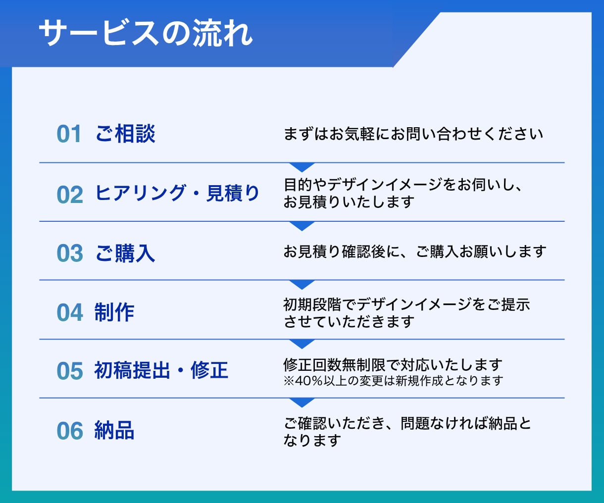 情報整理で伝わる！スライド資料作ります 【セミナー、プレゼン、配布資料に】図解入りスライド イメージ4