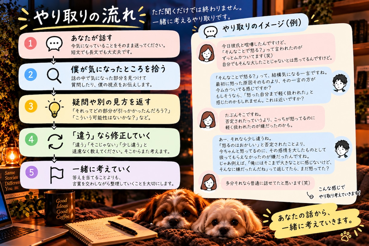 今話したいことを1日集中で一緒に考えます 返信は2〜3時間以内が目安。テンポよく一緒に掘っていきます イメージ3