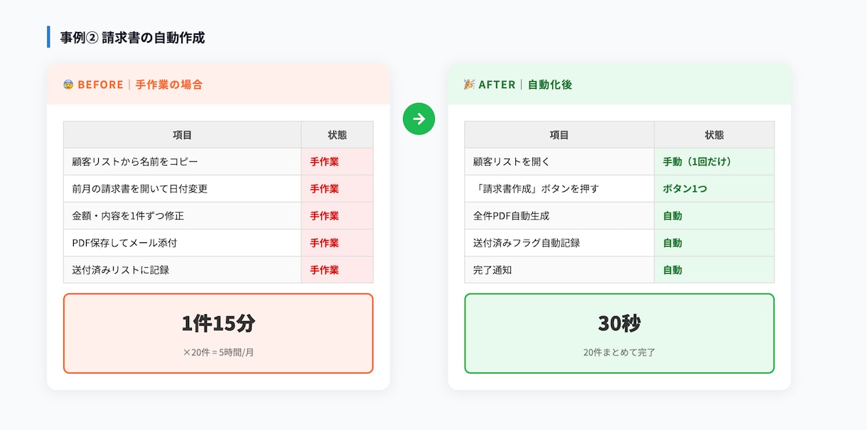 Excelの面倒な作業をボタン1つで自動化ます マクロ・関数・集計表なんでも対応します イメージ3