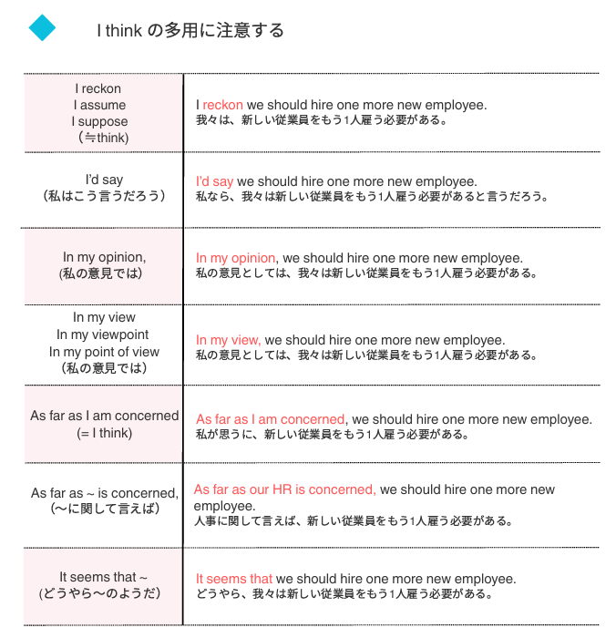 TSSTのスピーキング対策集をお渡しします TSSTのスピーキング試験対策に イメージ3