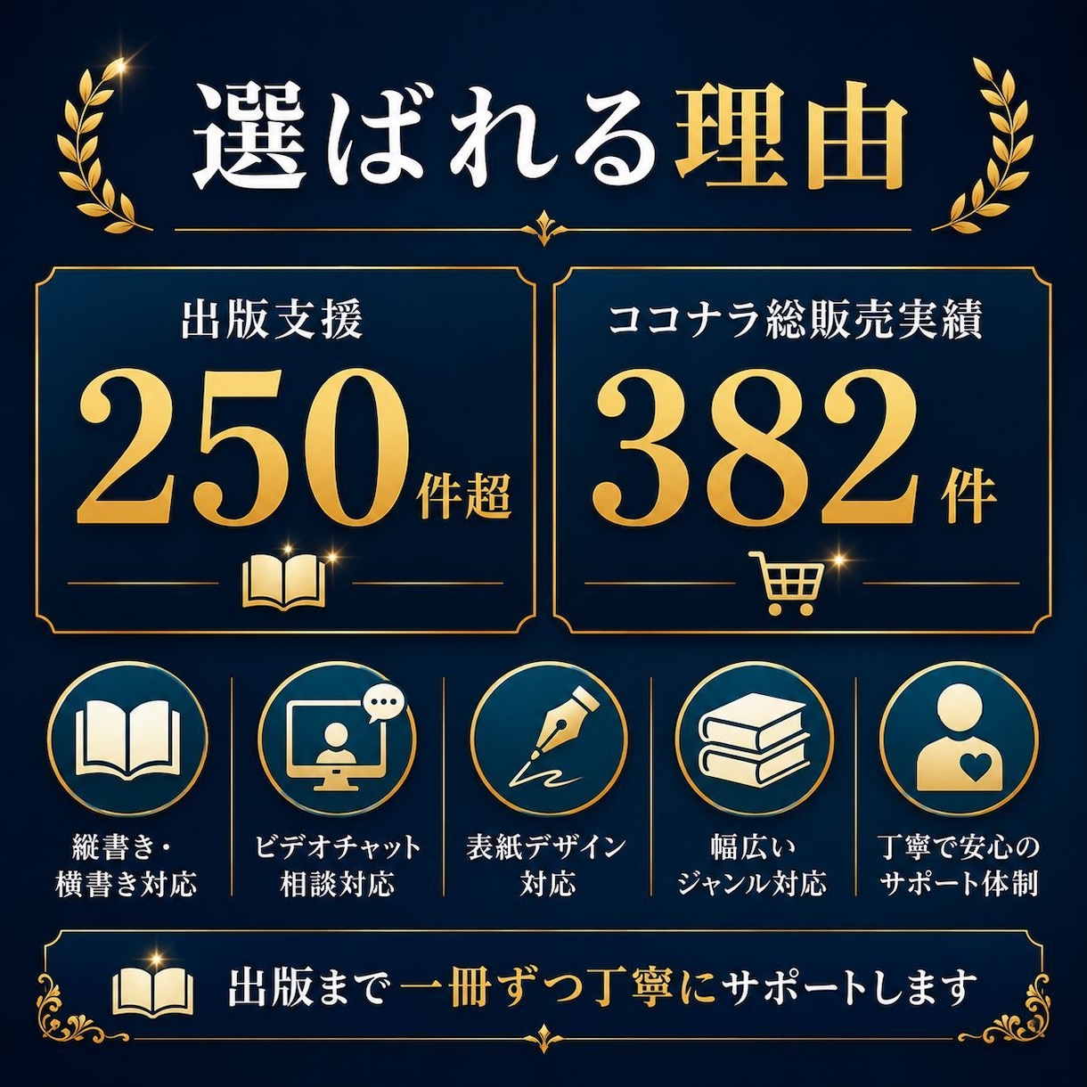 原稿からKindle電子書籍を丸ごと出版代行します 出版支援250件超｜表紙・EPUB・出版設定まで対応 イメージ5