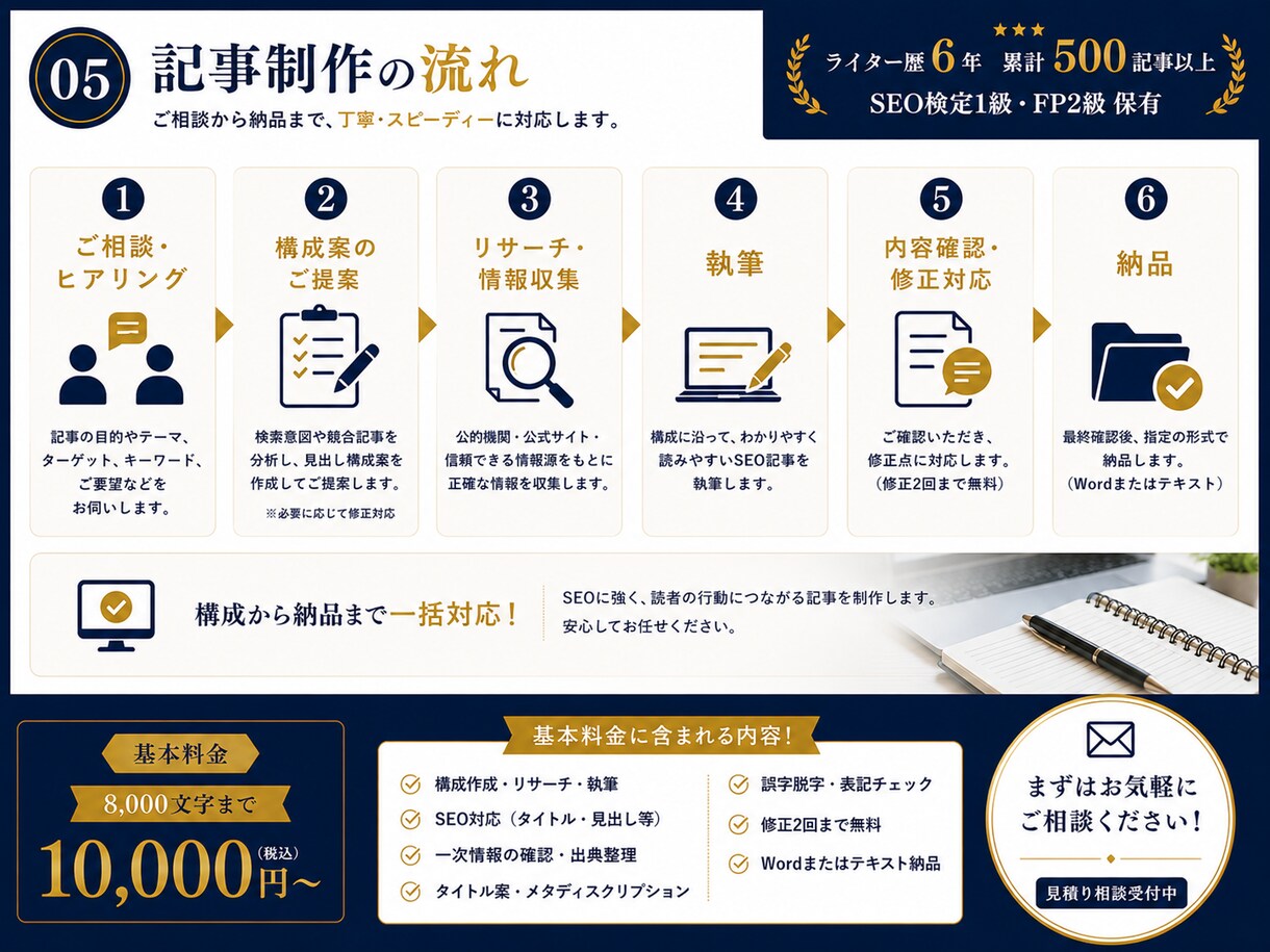 金融・不動産に強いSEO記事を執筆します 構成・執筆・一次情報確認まで一括対応 イメージ5
