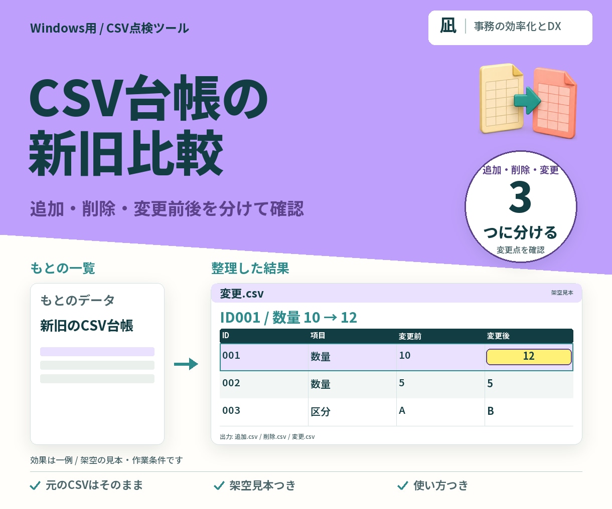 CSV台帳の新旧比較で変更箇所を一覧にします 追加・削除・変更前後を、管理IDで分けて確認 イメージ1