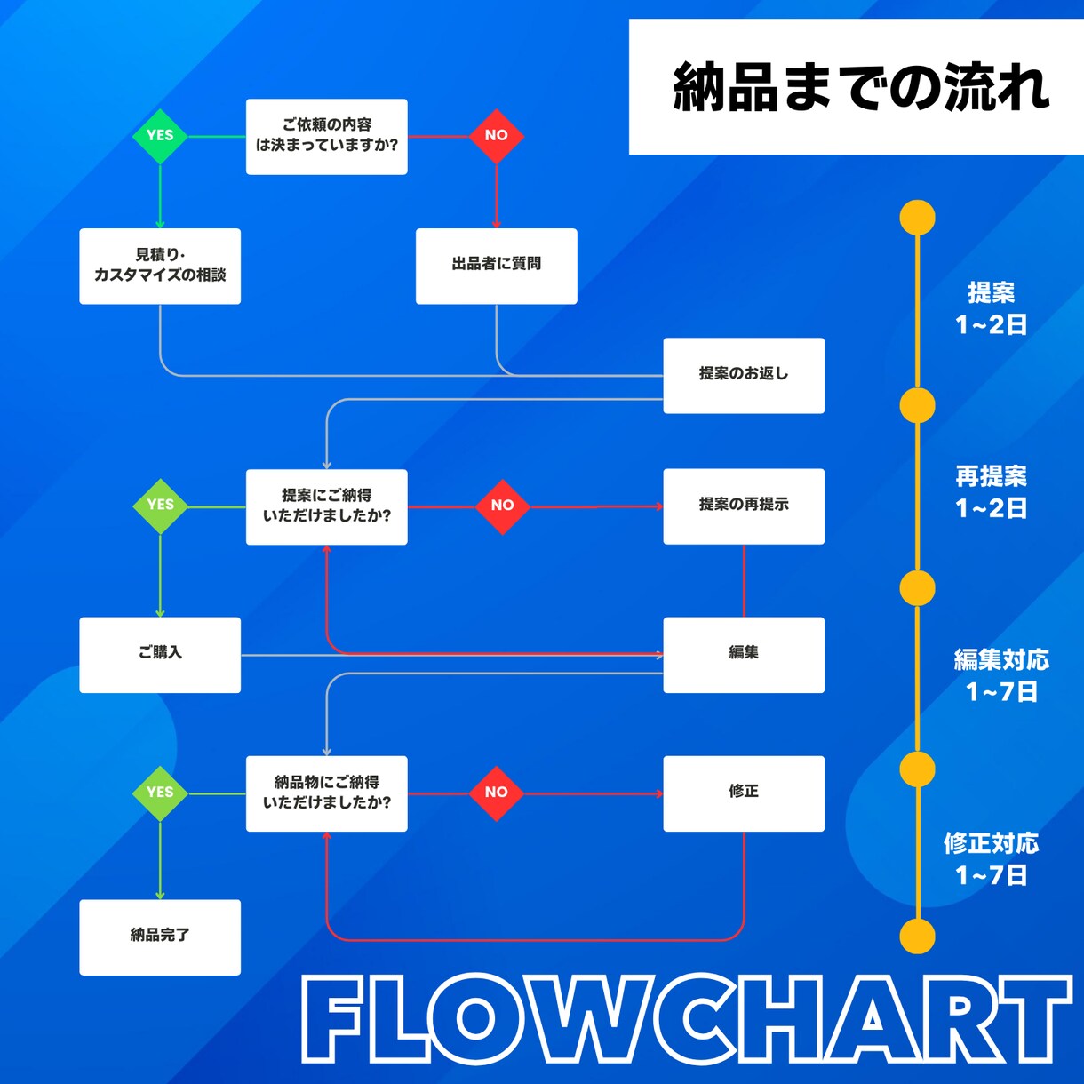 迅速＆高品質★YouTube向けの動画編集します PR/講座/インタビューなど、様々なジャンルの動画に対応可能 イメージ5