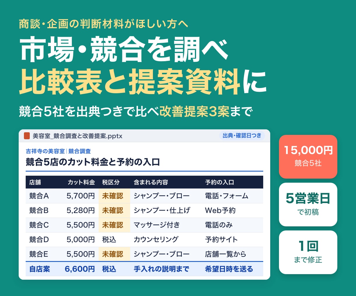 市場・競合を調べ比較表と提案資料にまとめます 公開情報を根拠付きで整理。商談・企画の判断材料に イメージ1