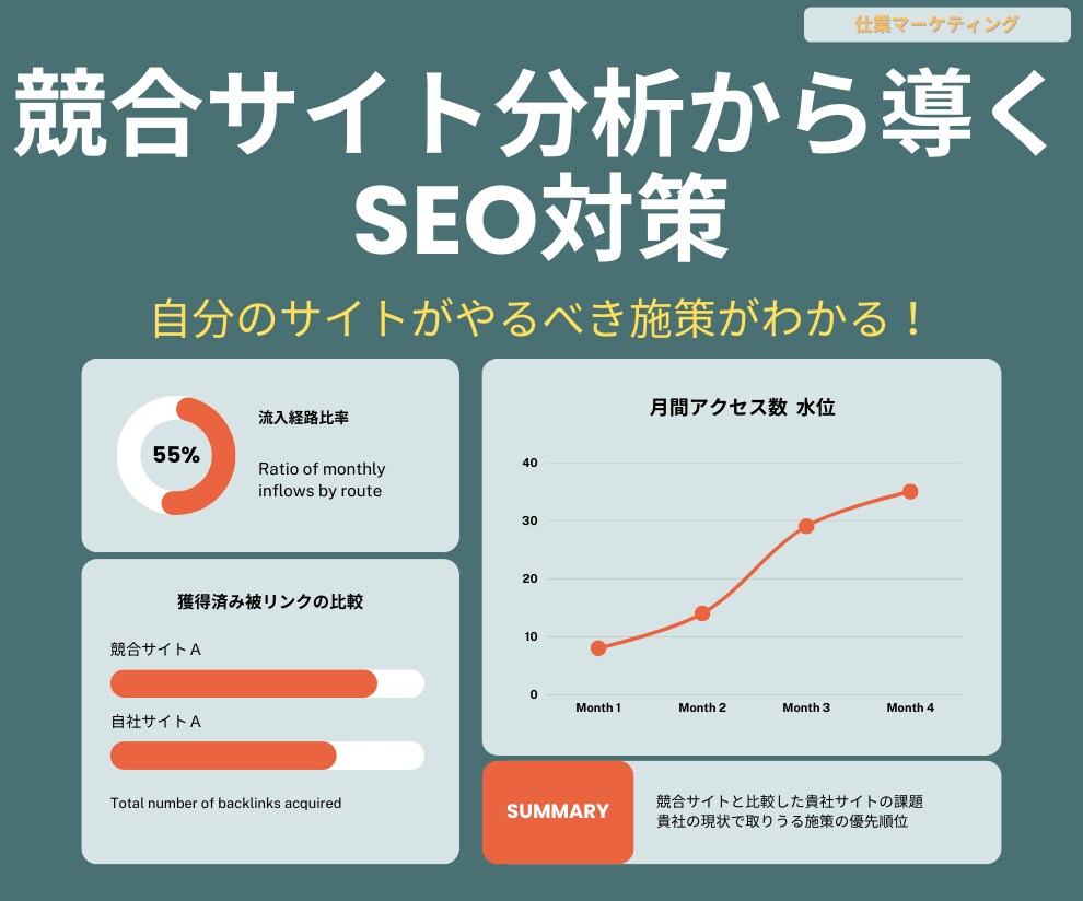競合比較！サイトのSEO対策診断します 競合サイトと比較して具体的な貴サイトの改善点をお伝え致します イメージ1