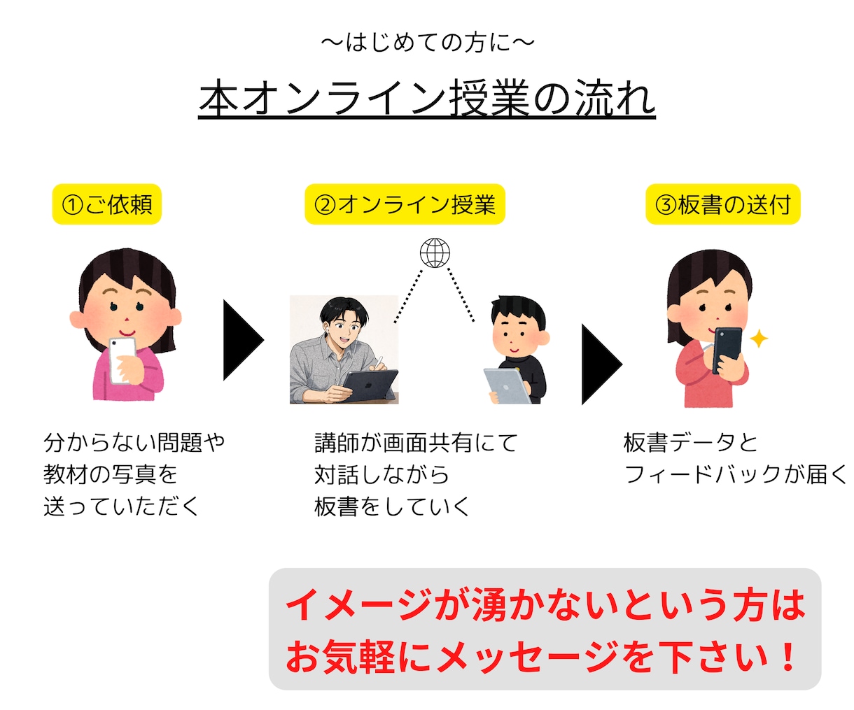 算数・数学・理科・物理、ニガテに寄り添い教えます 大人もOK！数学嫌いは恥ずかしい事じゃない！得意な人もOK イメージ4