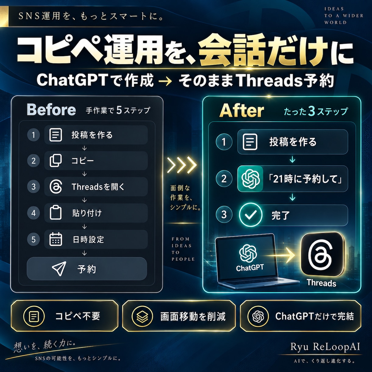 ChatGPTからThreadsへ直接予約します Threads投稿のコピペ作業をゼロにします イメージ3