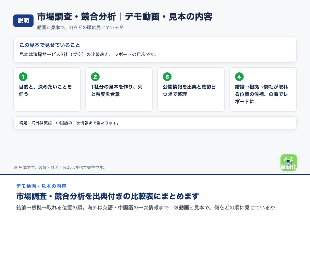 市場調査・競合分析を出典付きの比較表にまとめます 結論→根拠→取れる位置の順。海外は英語・中国語の一次情報まで イメージ3