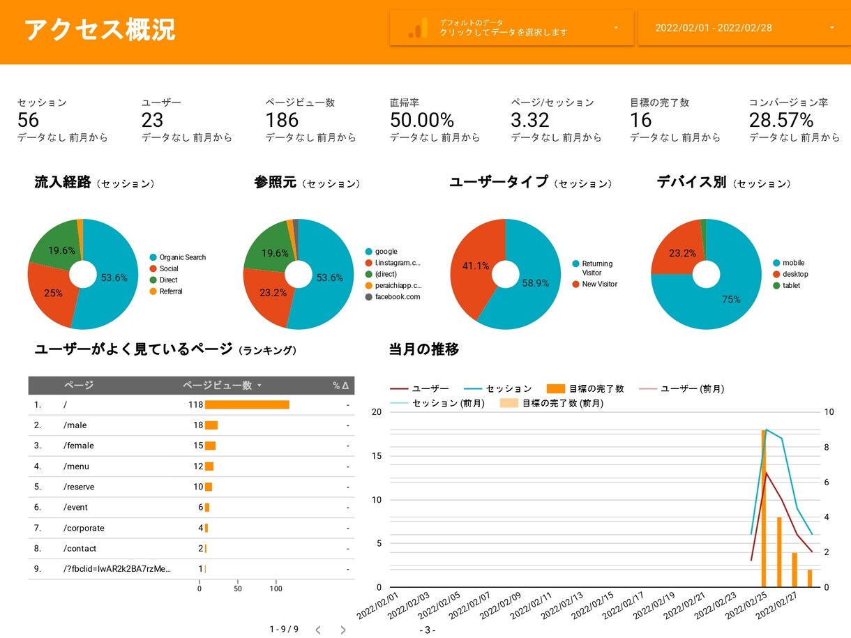 アクセス解析レポートを作成します アナリティクスのレポートでサイトを分析 イメージ1